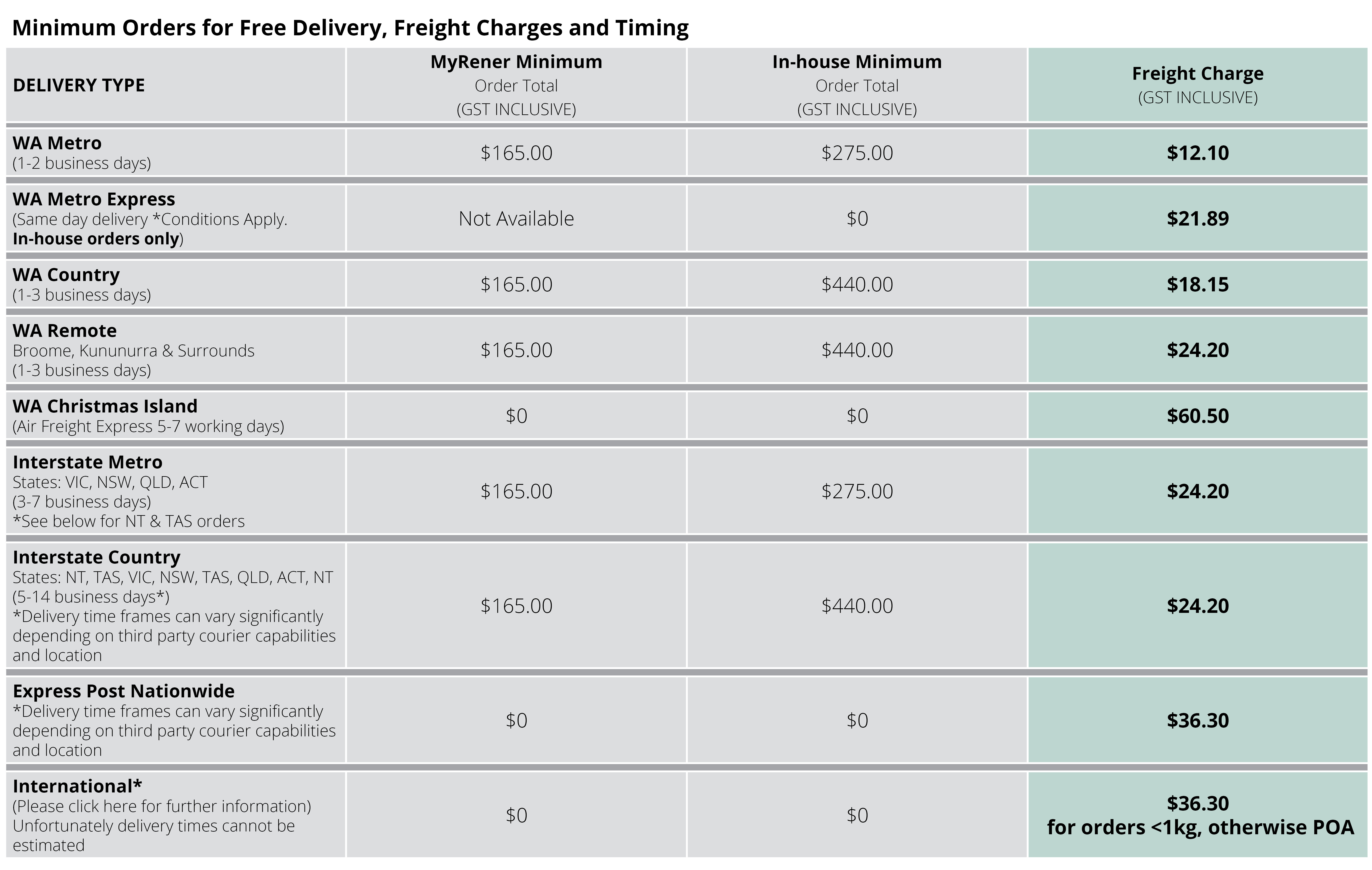 FREIGHT TABLE.jpg