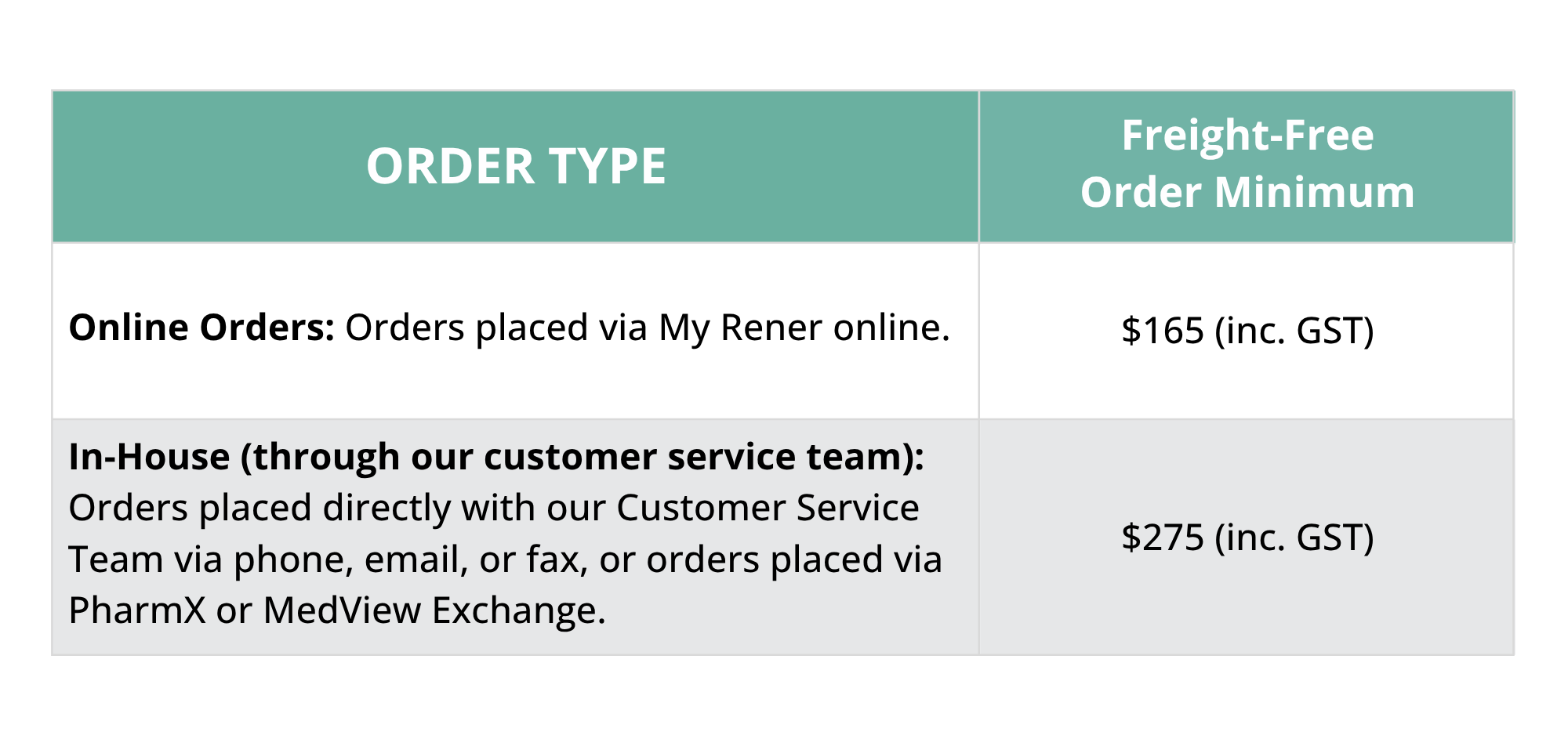 order-minimum-2025