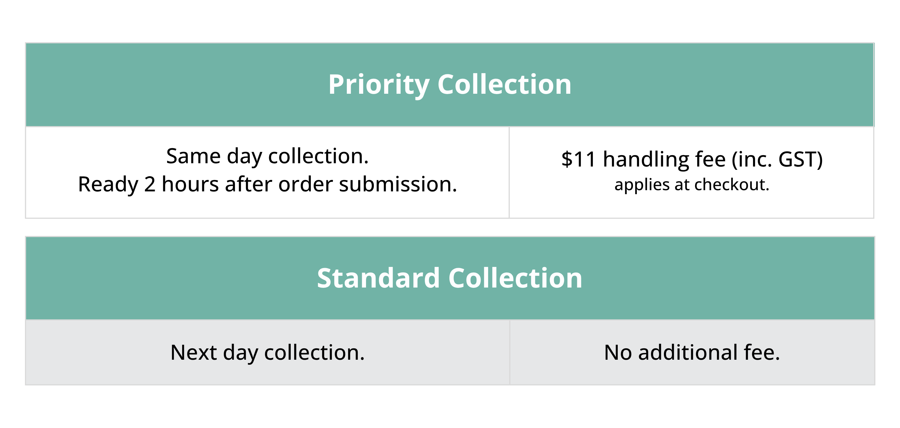 collections-chart