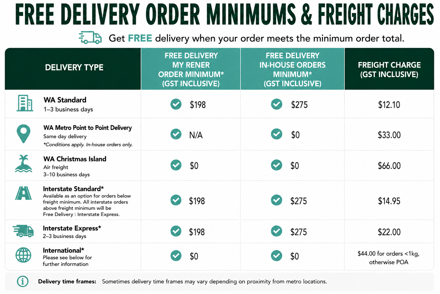 freight-chart
