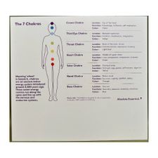 CHAKRA CARD